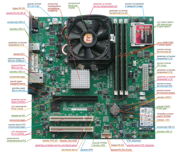 Схема расположения элементов на материнской плате MBE2S‑PC v4 с процессором Эльбрус-4С